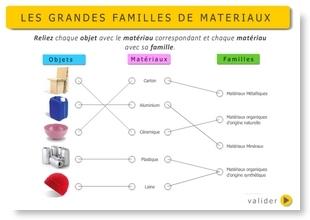 Familles de materiaux