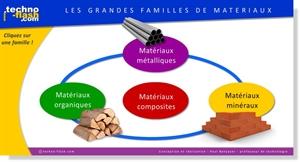 Les familles de materiaux