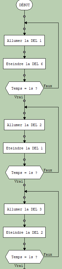 Algorithme chenillard