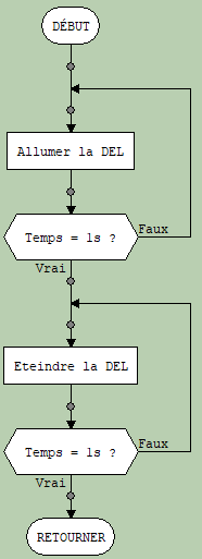 Algorithme del clignotante 1