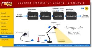 Chaine d'énergie