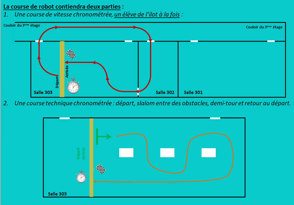 Circuits
