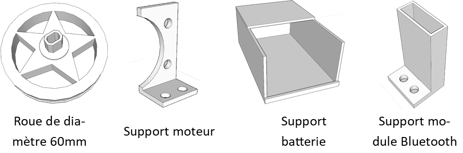 Modelisations