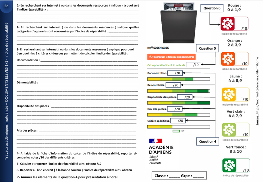 Travail